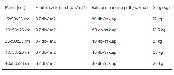 leier zsalukő méretek